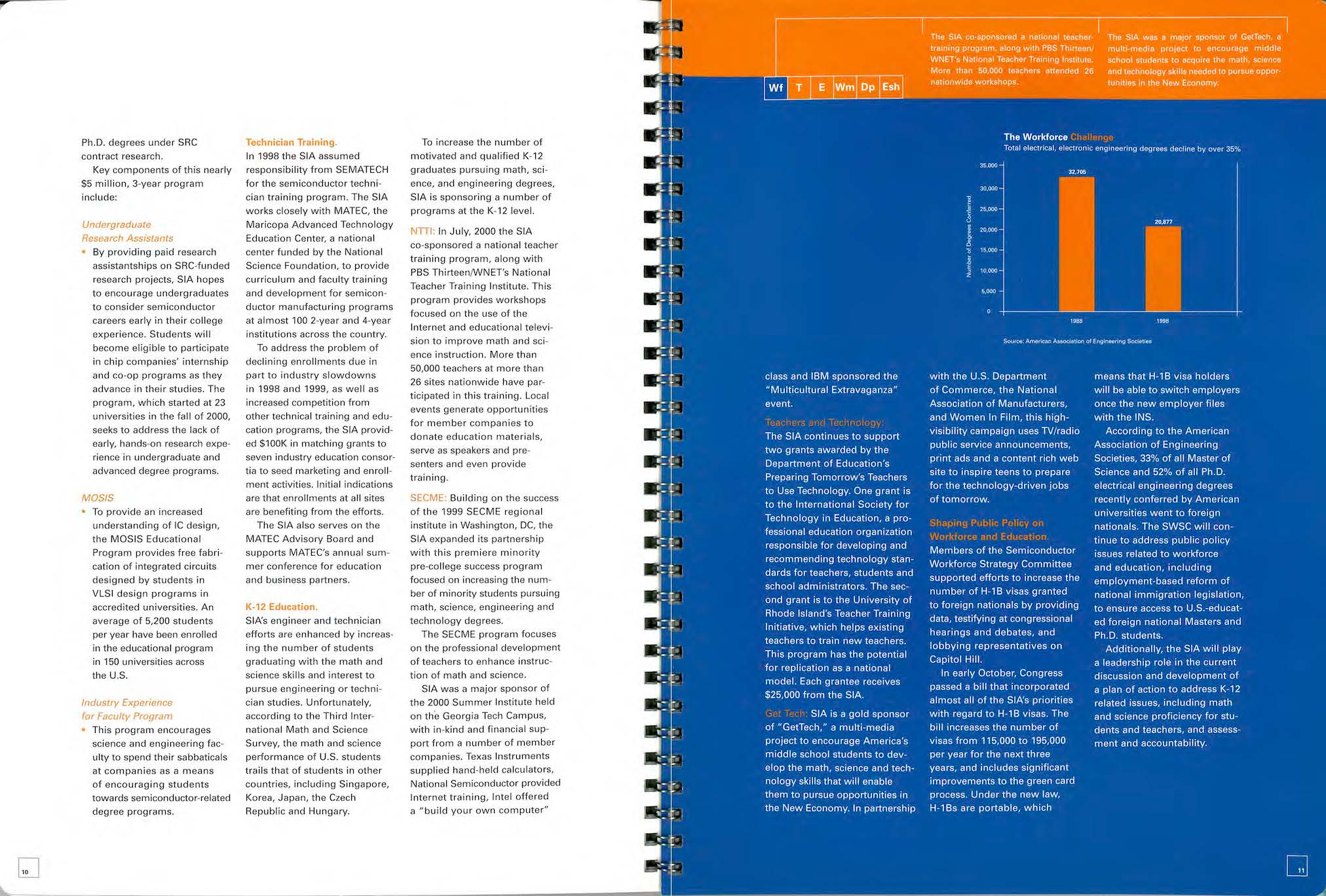 Semiconductor intelligence overview